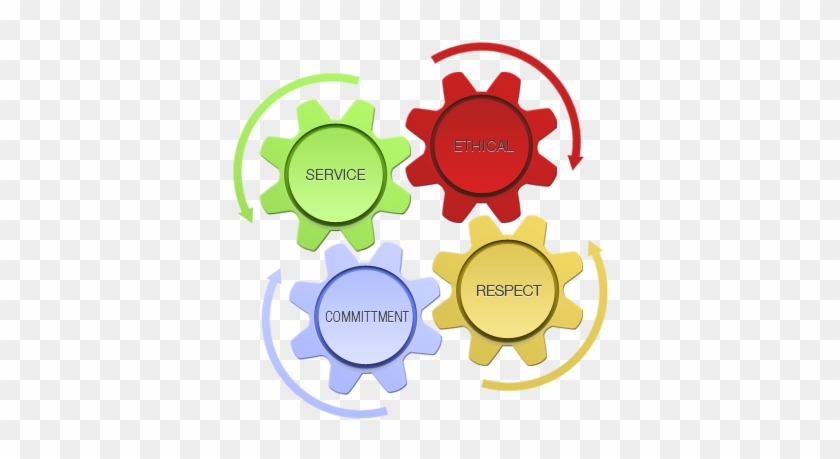 Reqruiting And Staff Services Values - Cudów #677601