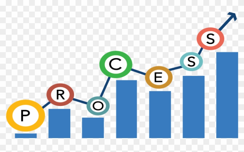 Consistent Process Leads To Predictable Results In - Circle #124566