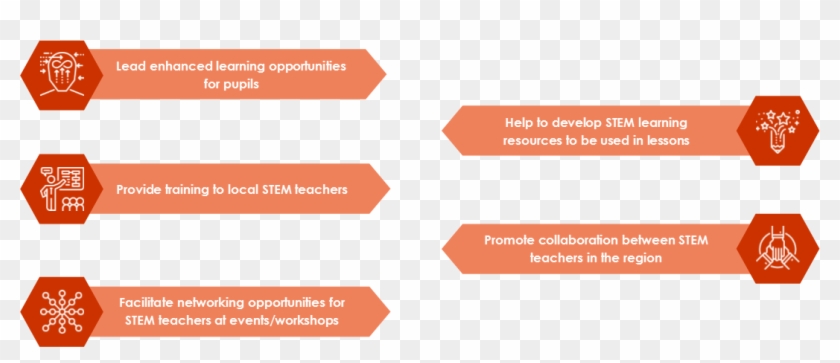 The Network Will Not Only Inspire Students, But Also - Teacher #679997