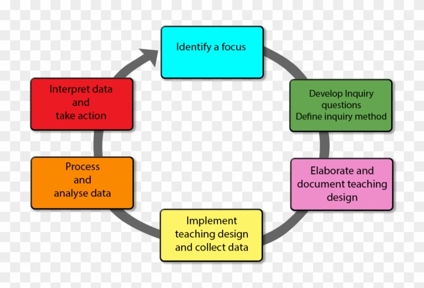 Learning Analytics - Learning Analytics #680156
