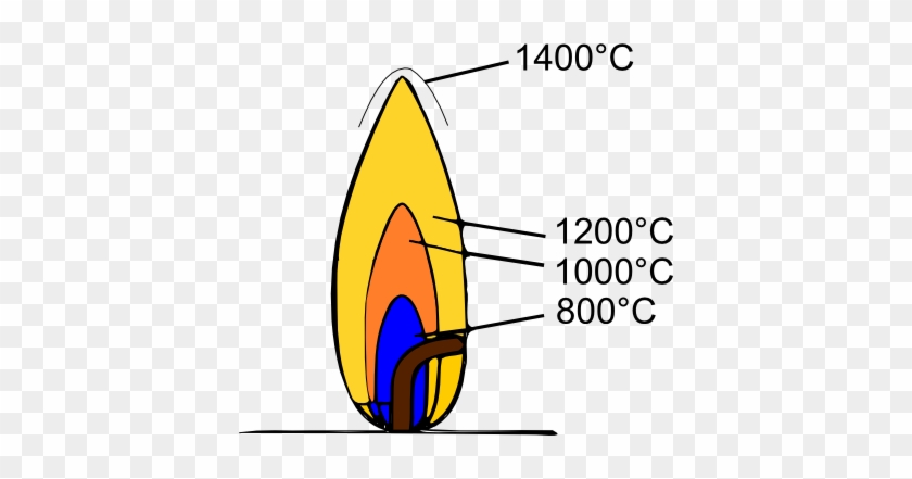 Regular Lighters Vs Pipe Lighters - Temperature Of A Flame #680217