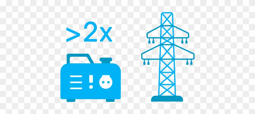 Widespread Electricity Self-generation - Widespread Electricity Self-generation #682221