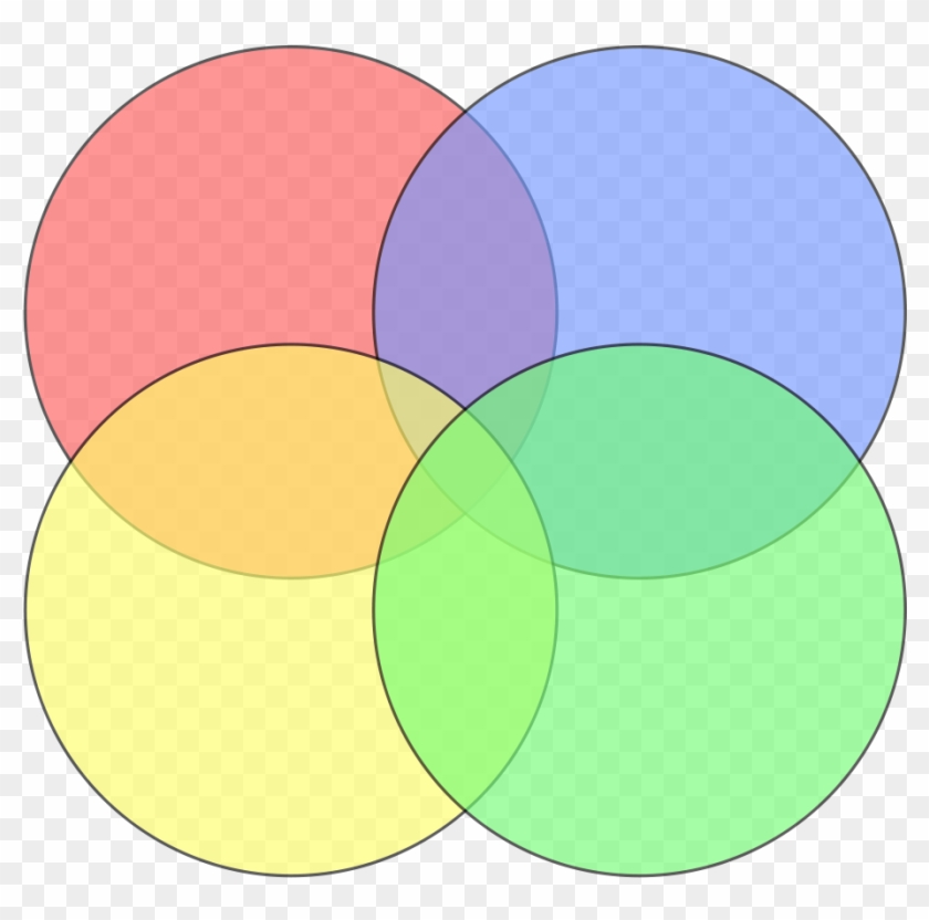 Someone Suggested A Design Similar To This, Where Each - Diagrama De Venn 4 Conjuntos #683030