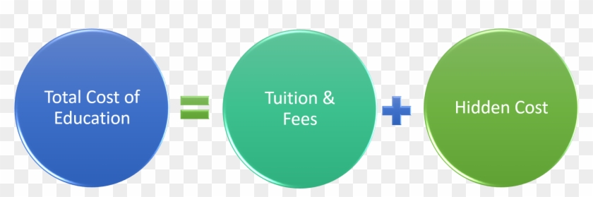 Adults Cost - Diagram #683231