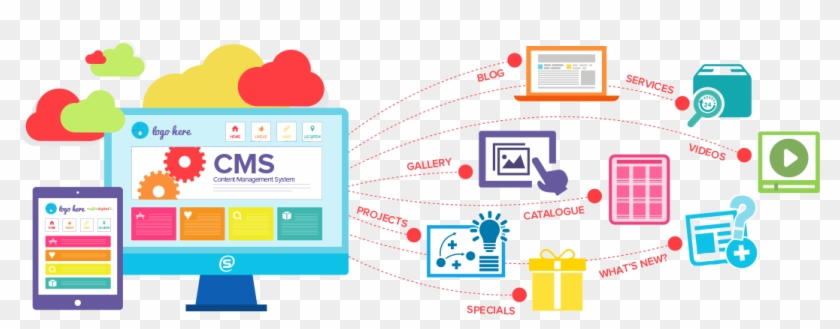 Content Management Systems Development - Custom Website Design Services #684485