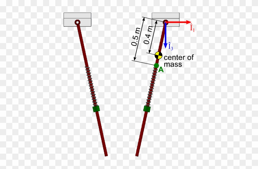 The Initial Example Model Consists Of A Pendulum With - Diagram #685040