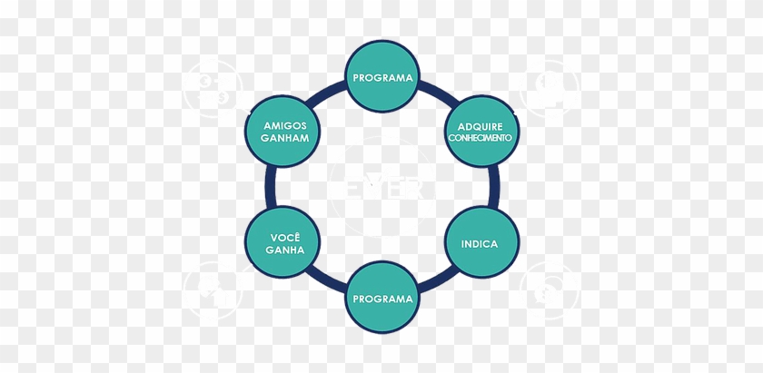 Conheça Nosso Programa - Strategic Planning Process Model #685535