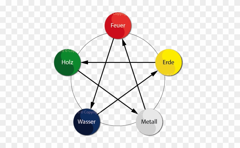 Element Überwältigung - Non Planar Graph Examples #685704