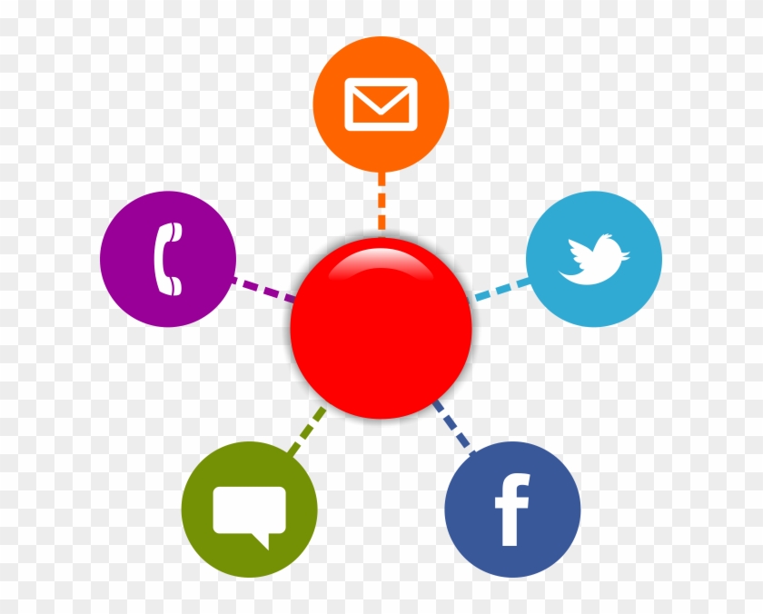 All In One Helpdesk - Customer Service Channels #686089