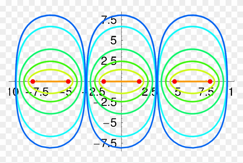 Complex Classical Trajectories For The Simple Pendulum - Circle #686300