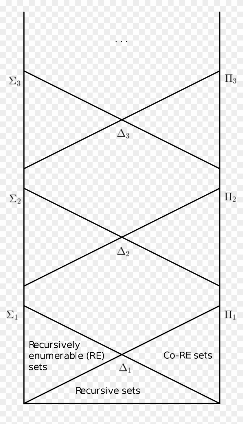 Arithmetical Hierarchy Mathematics Arithmetical Set - Diagram #686481