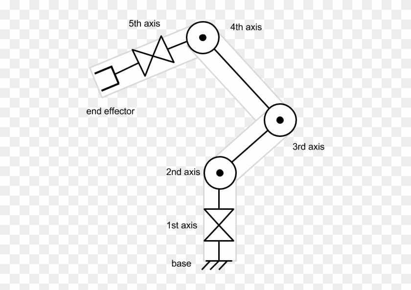 Shinglee Mathematics 3 7th Edition Worked Solutions - Degrees Of Freedom Robotic Arm #686624