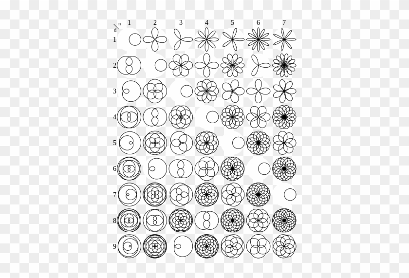 Rose Curves Defined By R = Cos ⁡ K Θ - Find Area Of Region Common #686627