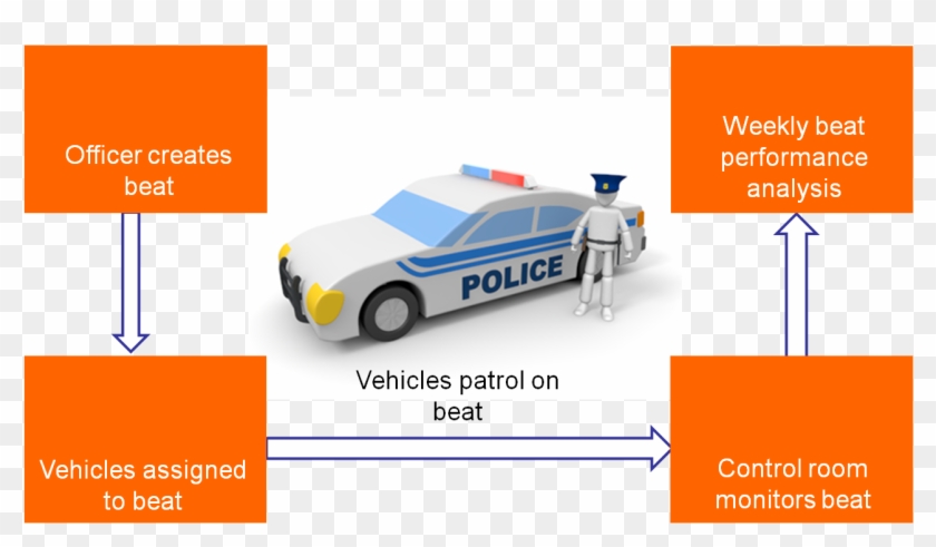 It Was Always A Concern And Challenging To Monitor - Fleet Management System For Polic #687637