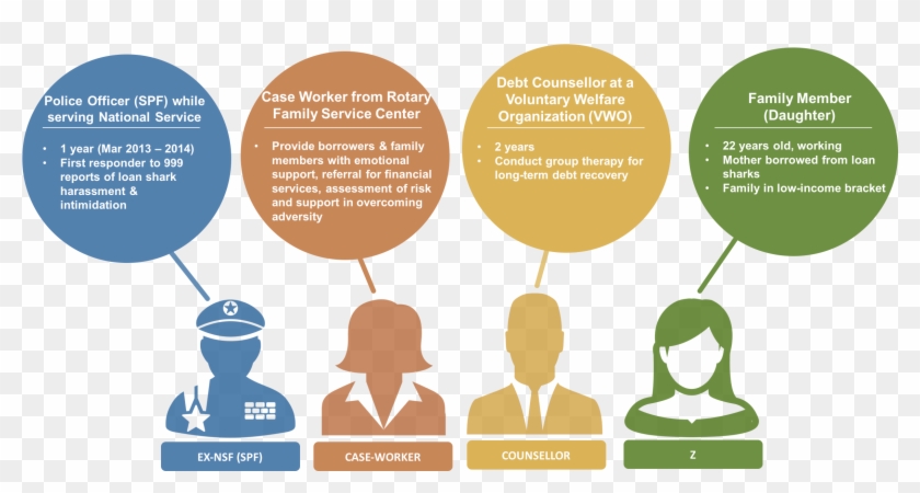 Profile Of Interviewees Provide Information Of The - Graphic Design #687836