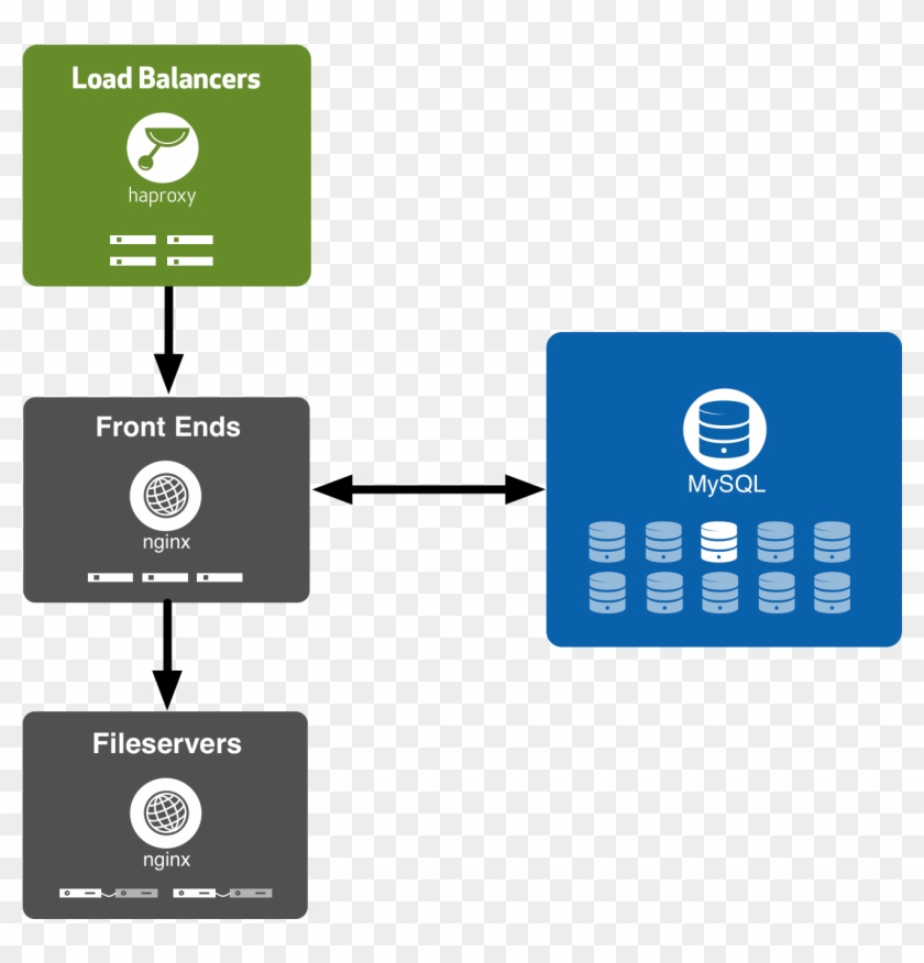 Architecture Diagram - Github Pages Architecture #687999