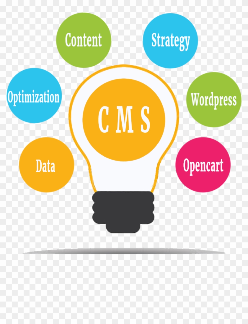 Ecommerce - “ - Content Management System #688900
