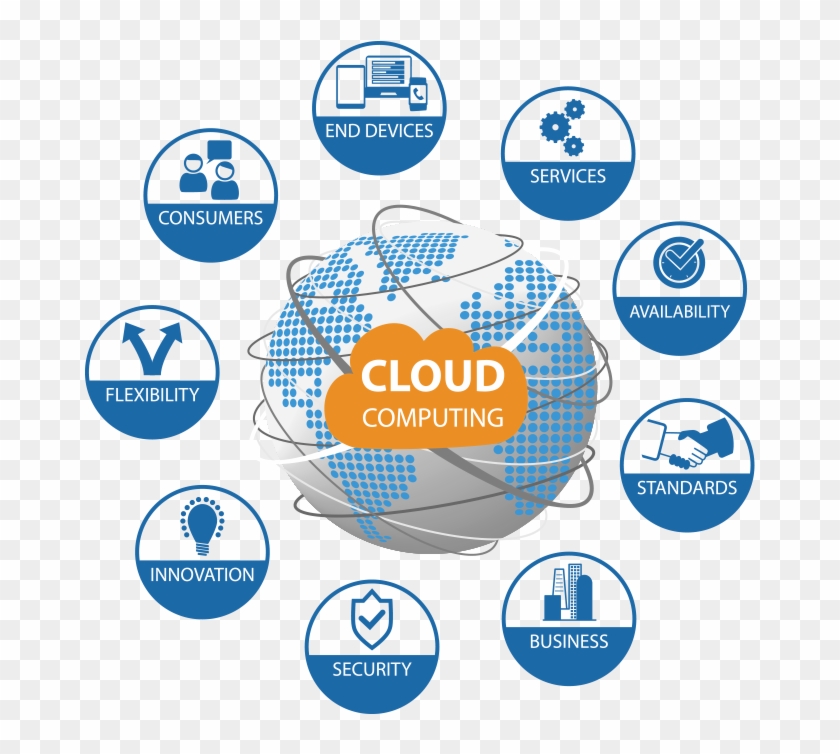 Internet Of Things Security #689306