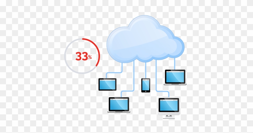 Joining The Cloud Computing Revolution - Document Management System #689682