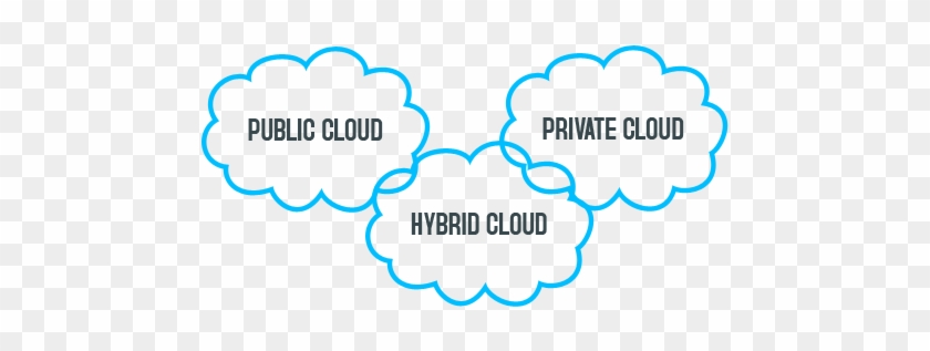 Cloudcomputing-model - Cloudcomputing-model #689810