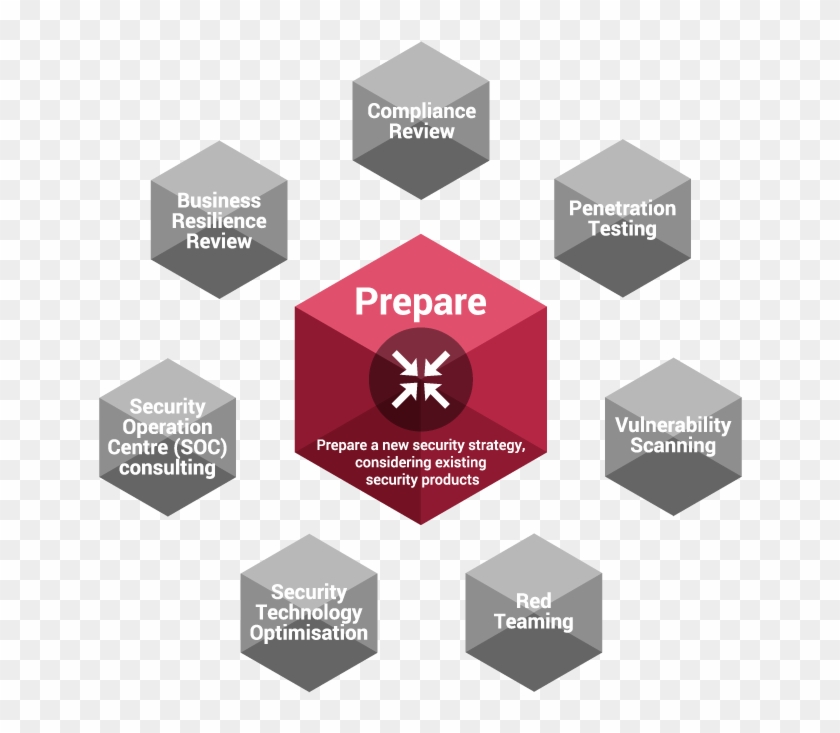 Evaluating Your Current Business Continuity And Disaster - Parallel #695097