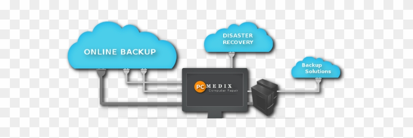 Data Transfer, Backup & Migration - Backup #695114