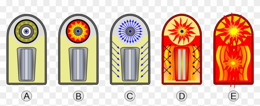 File - Bombh Explosion - Svg - Fission Bomb #695763