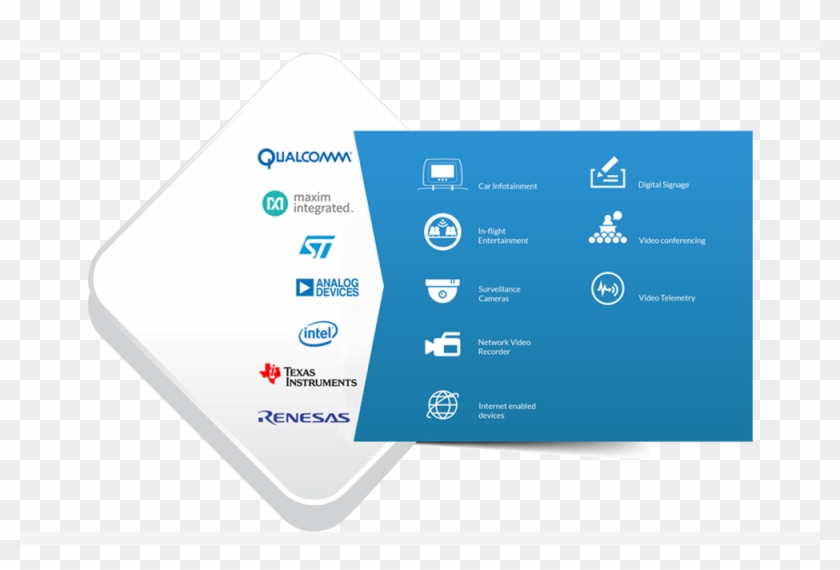Our Audio And Video Expertise Cater To A Wide Range - Utility Software #696136