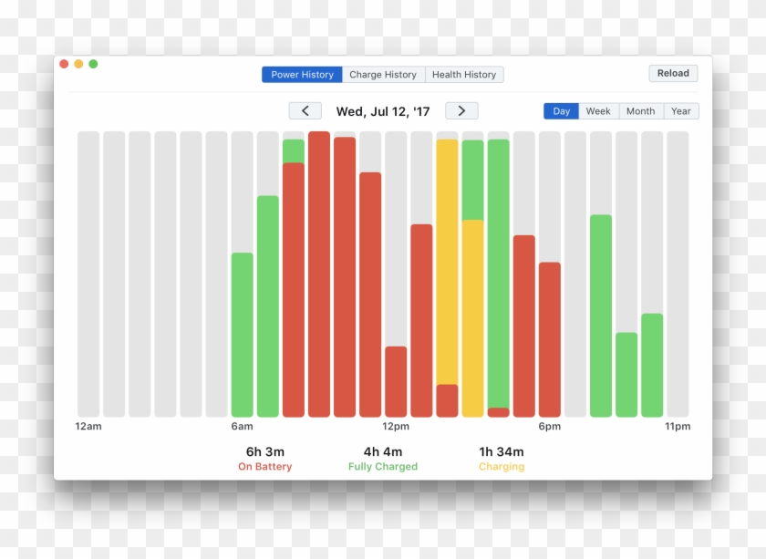 Use This Data To Develop Charging And Usage Habits - Screenshot #697874