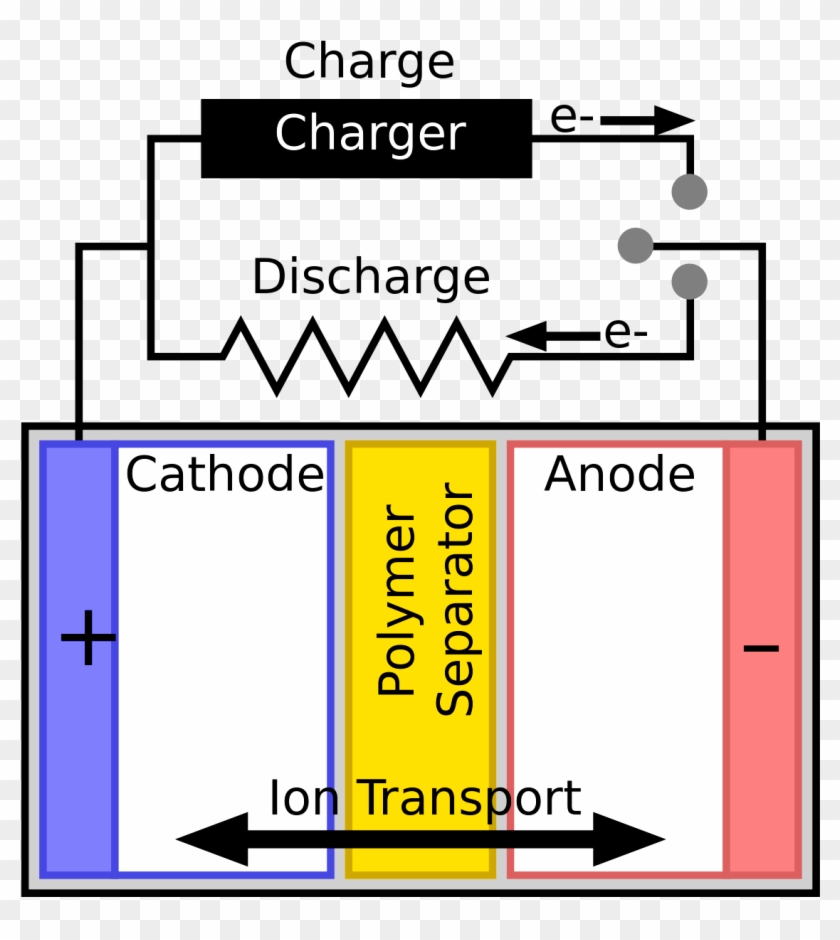 Appealing Separator Electricity Diagram Of A Battery - Diagram Of A Simple Battery #697891