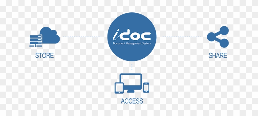 Multi Company Support, Document Workflow - Project Management #698276