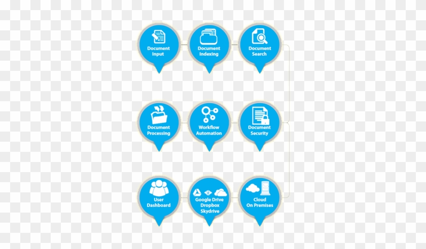Advanced Document Management System - Document Management System #698378