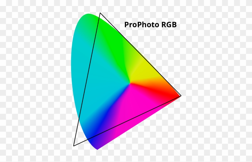 Space Color Wheel The Practical Guide To Color Theory - Prophoto Rgb Color Space #698669