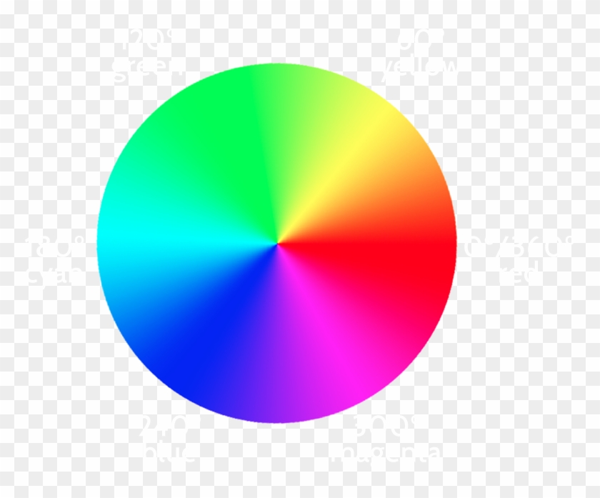 Hsl Colors - Circulo Cromatico #698682