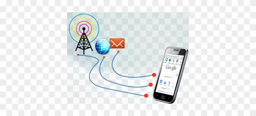 Conference On Mobile Network Performance Management - Mobile Network #699029