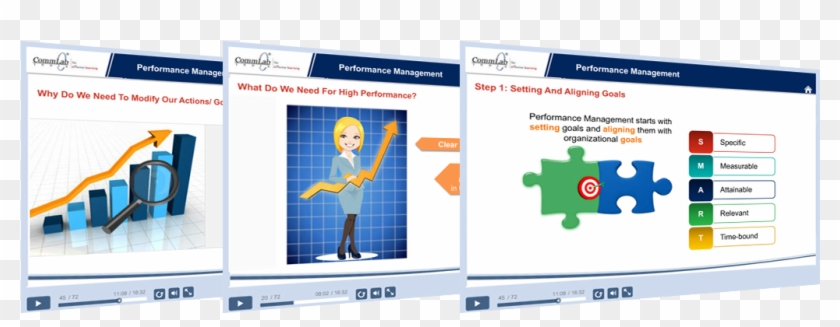 A Cognitive E-learning Course Was Developed Using Ispring - Online Advertising #699032