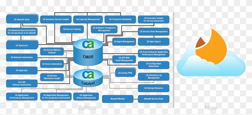 Cloud-based Alternative To Legacy Suites - Web Page #699035