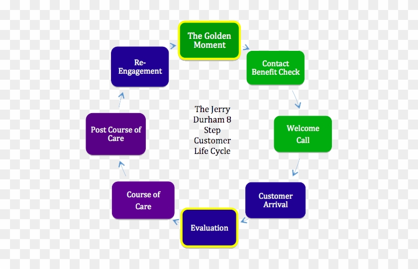 8 Step Cycle Copy - 8 Step Performance Management Process #699377