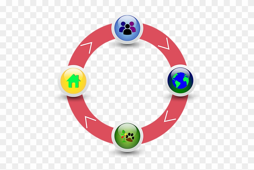 In An Effort To Preserve The Ecosystem, Our Teammates - Circle #699562