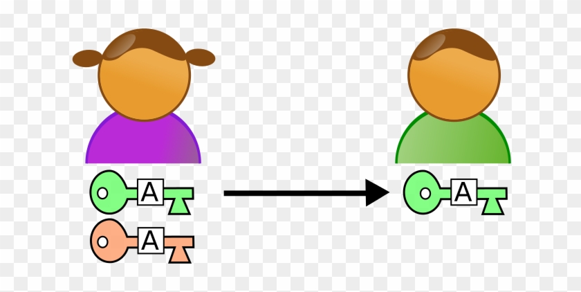 320 × 171 Pixels - Alice And Bob Cryptography #703911