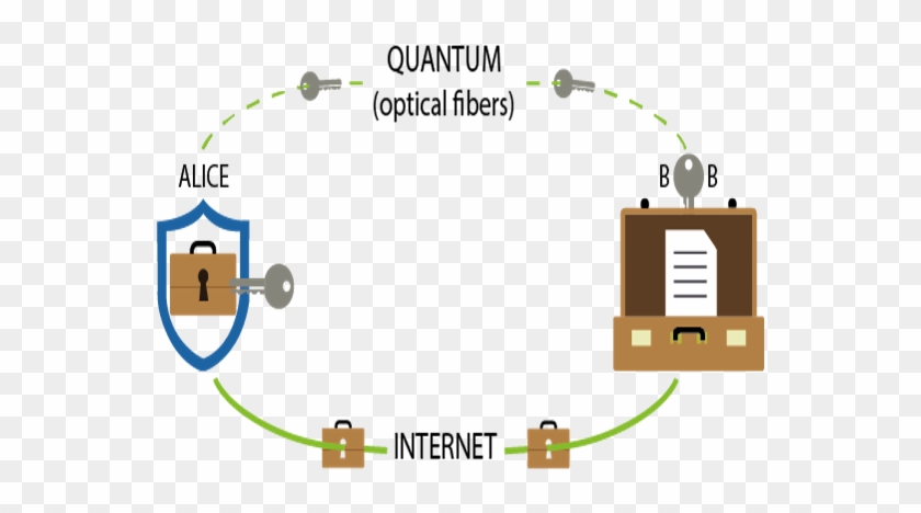 Present Cryptography Will Become Completely Non Secure - Diagram #703941