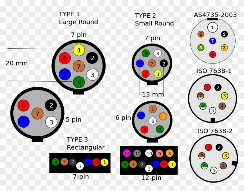 1200px Aus Overview Svg In Wiring Diagram Trailer Socket - 5 Pin Trailer Plug #708275