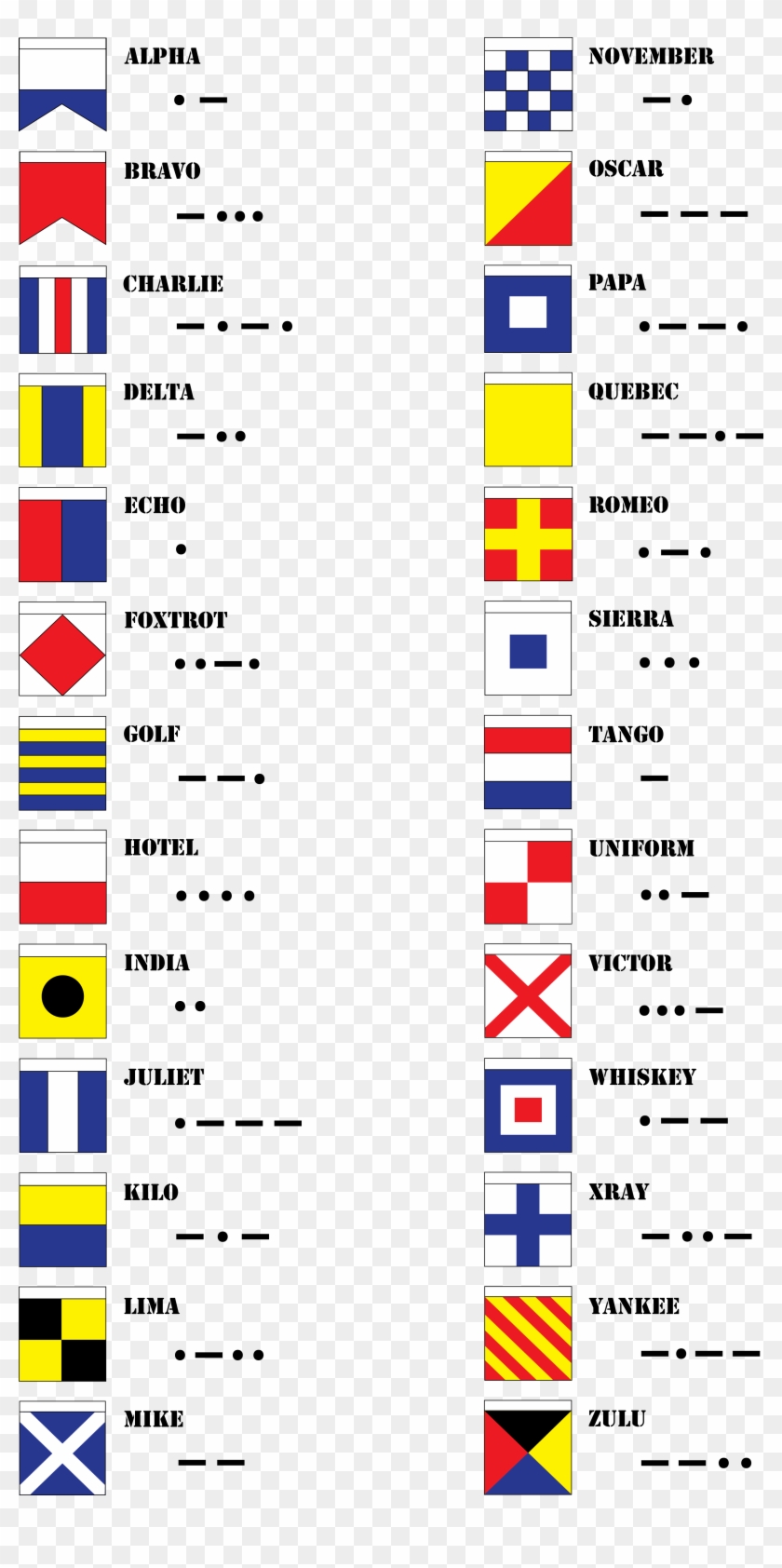 Military Code For Alphabet #708430