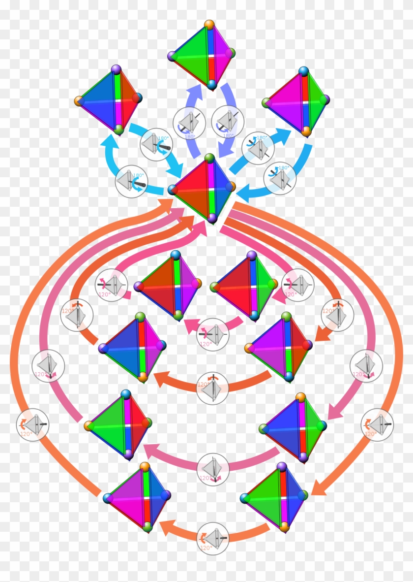 Symmetries Of A Tetrahedron #712642