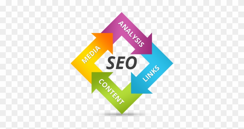 Success Drives Global Consult Limited - Seo Development #714208
