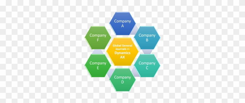 Global General Journals Enter Journals In Multiple - Project Management Meetings Types #714277