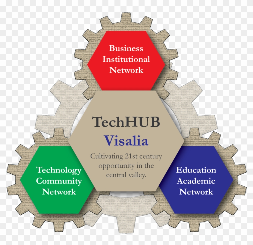 Visaliatechhub - Android Application Package #715750