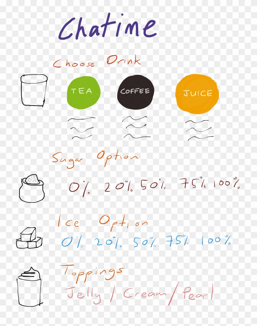 Step By Step Menu Design - Step By Step Menu Design #716755