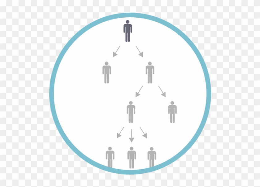 Diagram Technology Circle - Diagram Technology Circle #720108