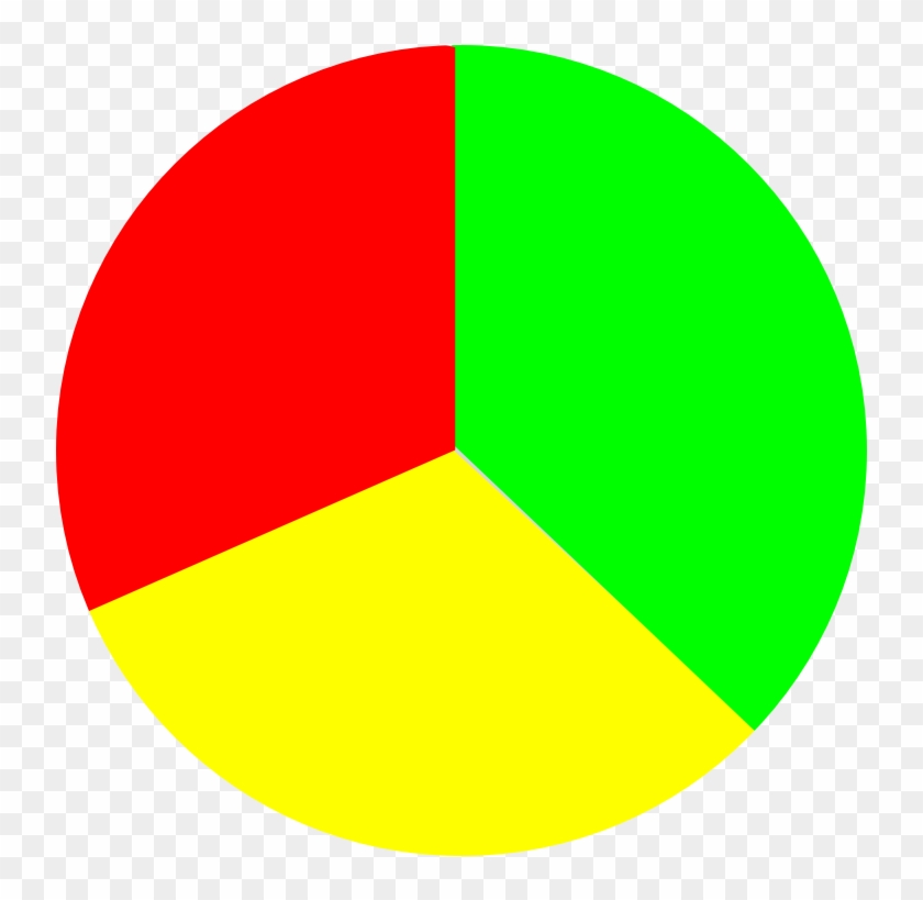 A Mockup Illustrating A Conic Gradient Emulating A - Three Colored Pie Chart #721530